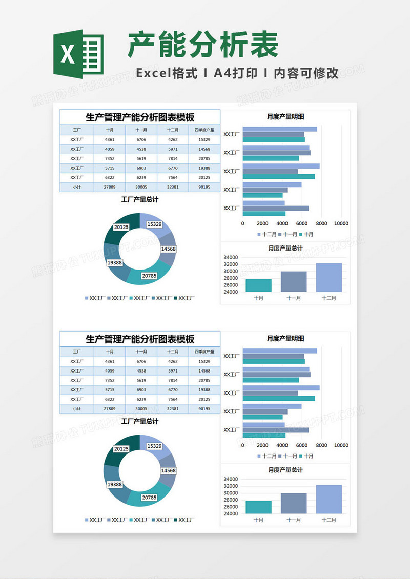 蓝色简约生产管理产能分析图表模板excel模版