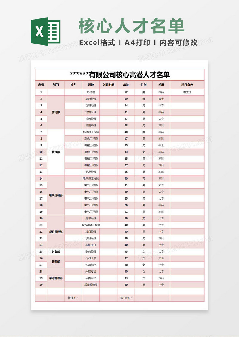 红色简约公司核心高潜人才名单excel模版