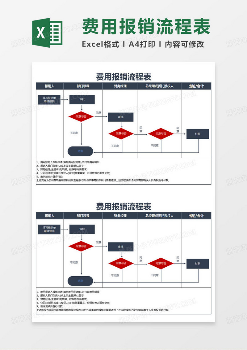 简约费用报销流程表excel模版