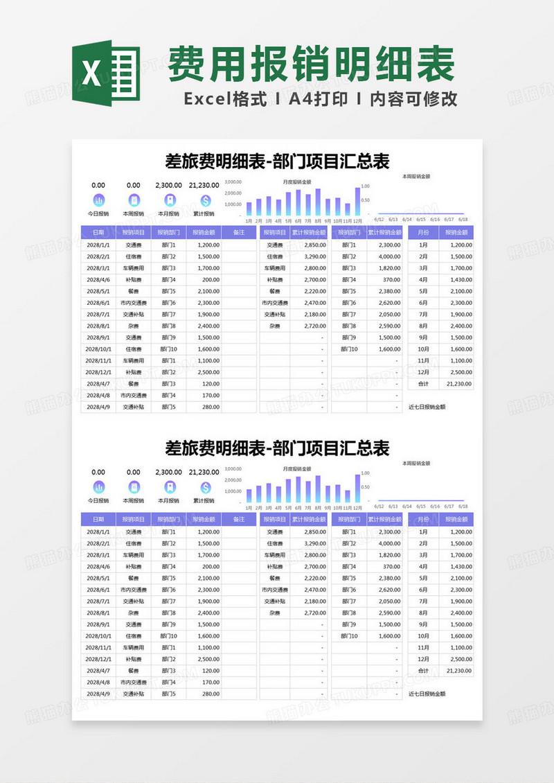 简约差旅费明细表-部门项目汇总表excel模版