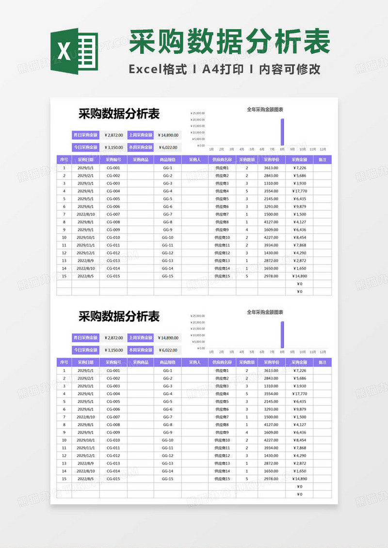 简约采购数据分析表excel模版
