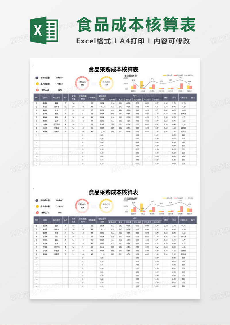 简约食品采购成本核算表excel模版