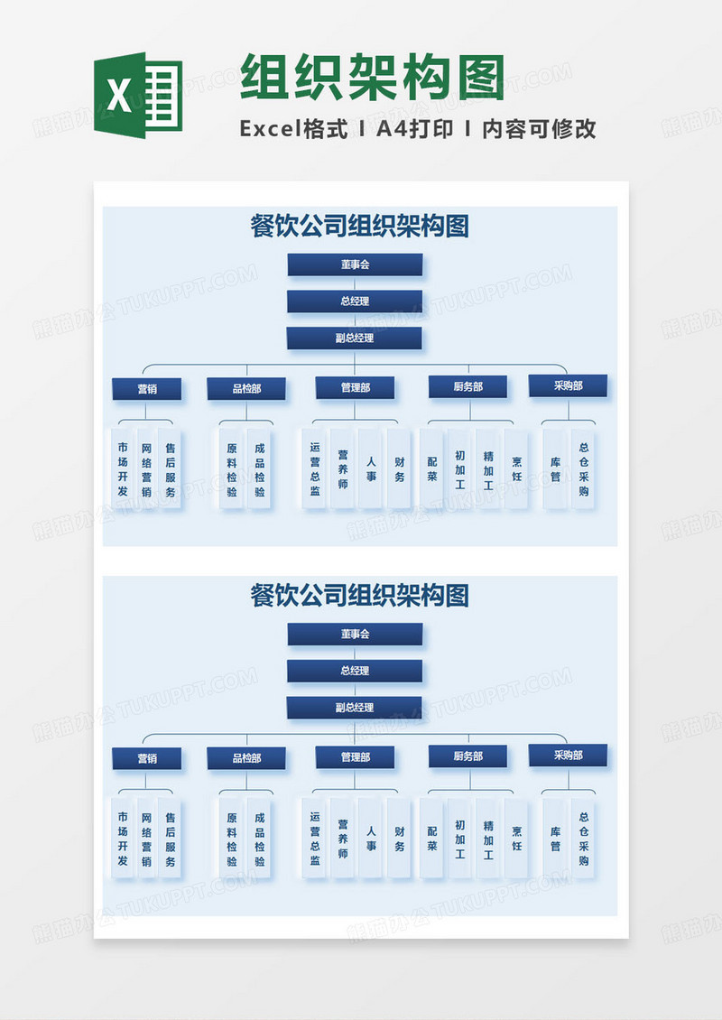 简约餐饮公司组织架构图excel模版