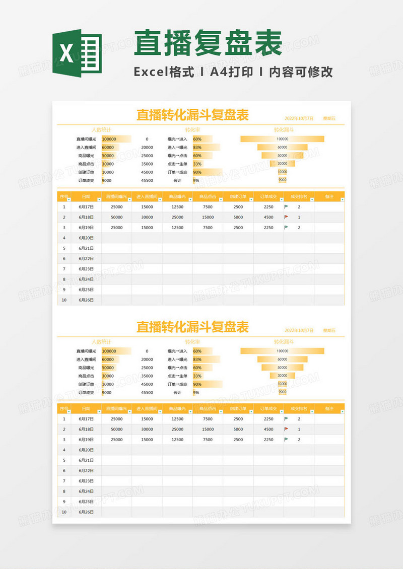 简约直播转化漏斗复盘表excel模版