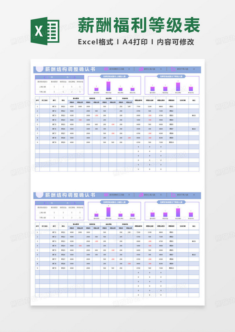 简约薪酬结构调整确认书excel模版