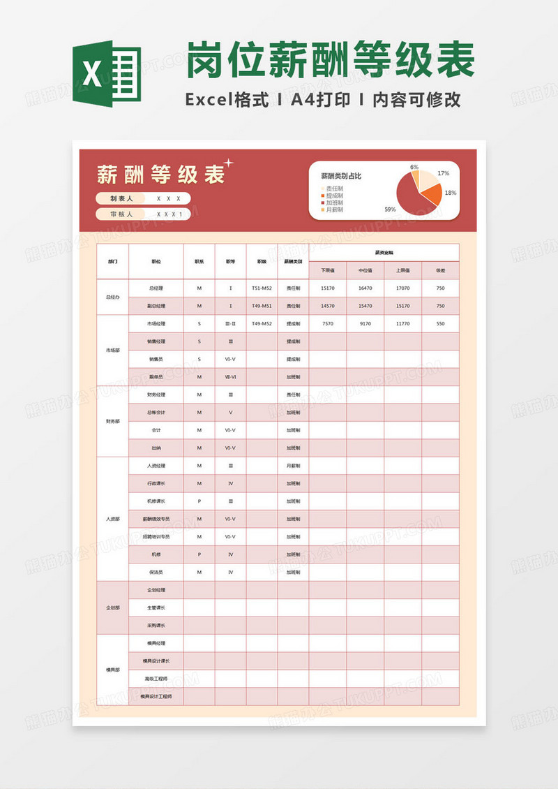 简约薪酬工资等级表excel模版