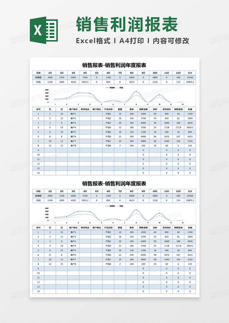 简约销售利润年度报表excel模版