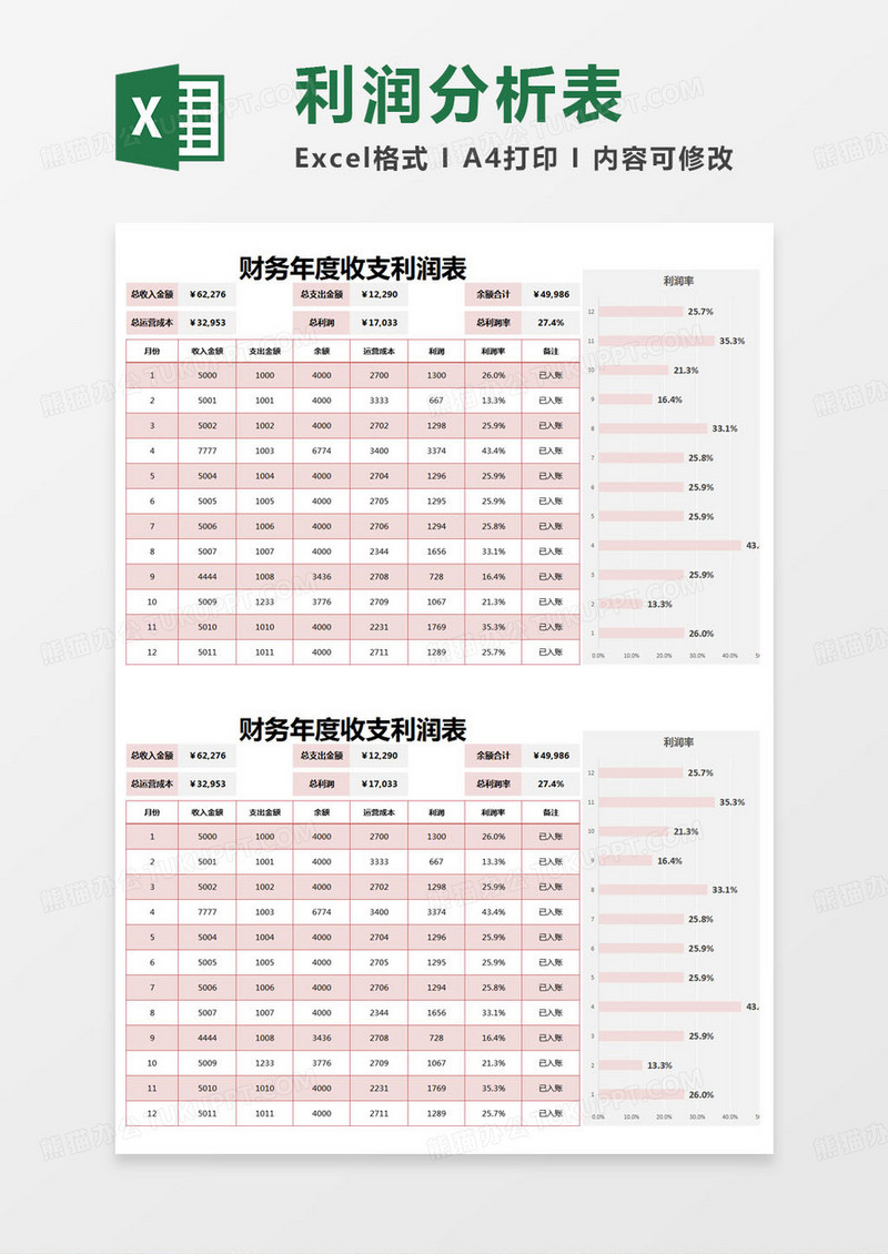 简约财务年度收支利润表excel模版