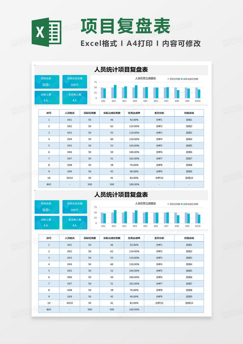 简约人员统计项目复盘表excel模版