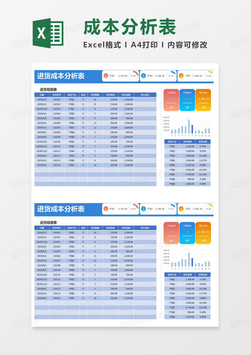 简约进货成本分析表excel模版