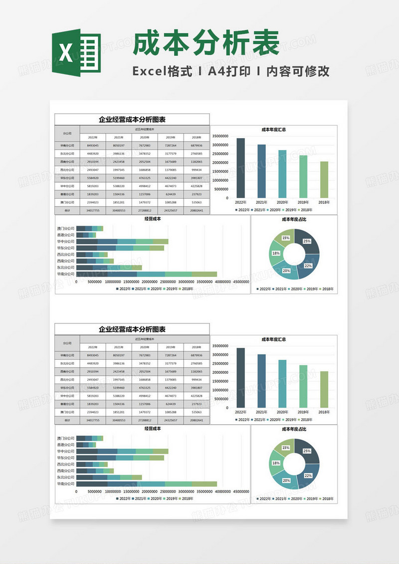 简约企业经营成本分析图表excel模版