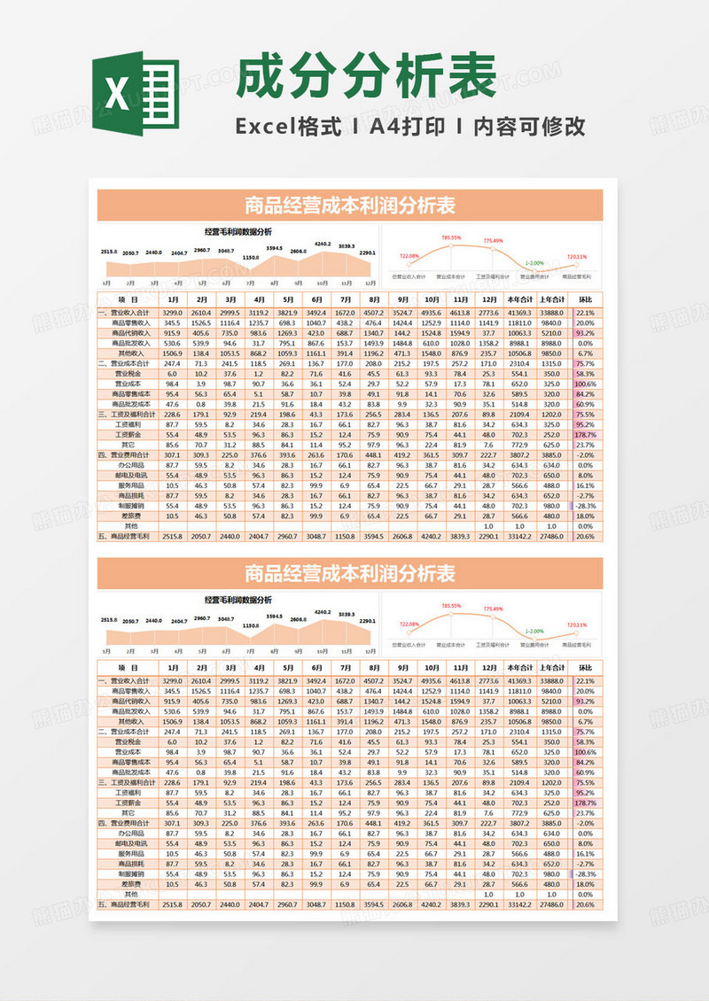 简约商品经营成本利润分析表excel模版