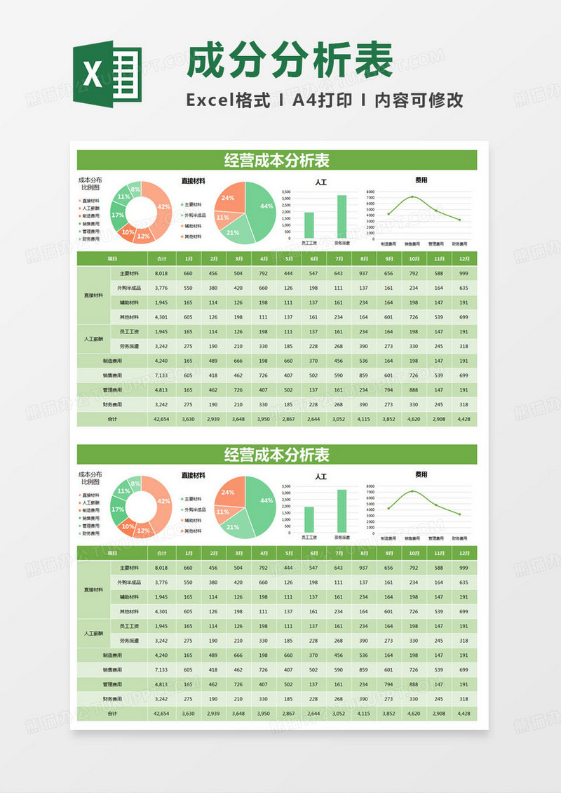 简约经营成本分析表excel模版