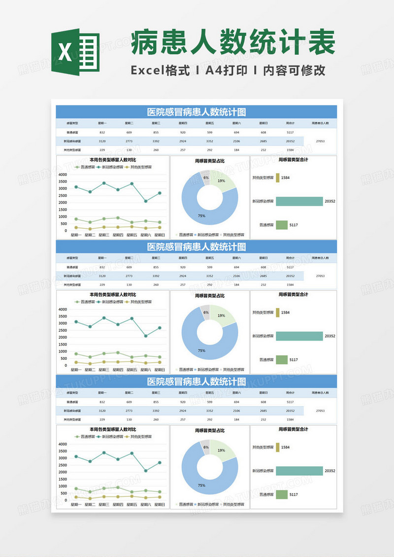 简约医院感冒病患人数统计图Excel模版