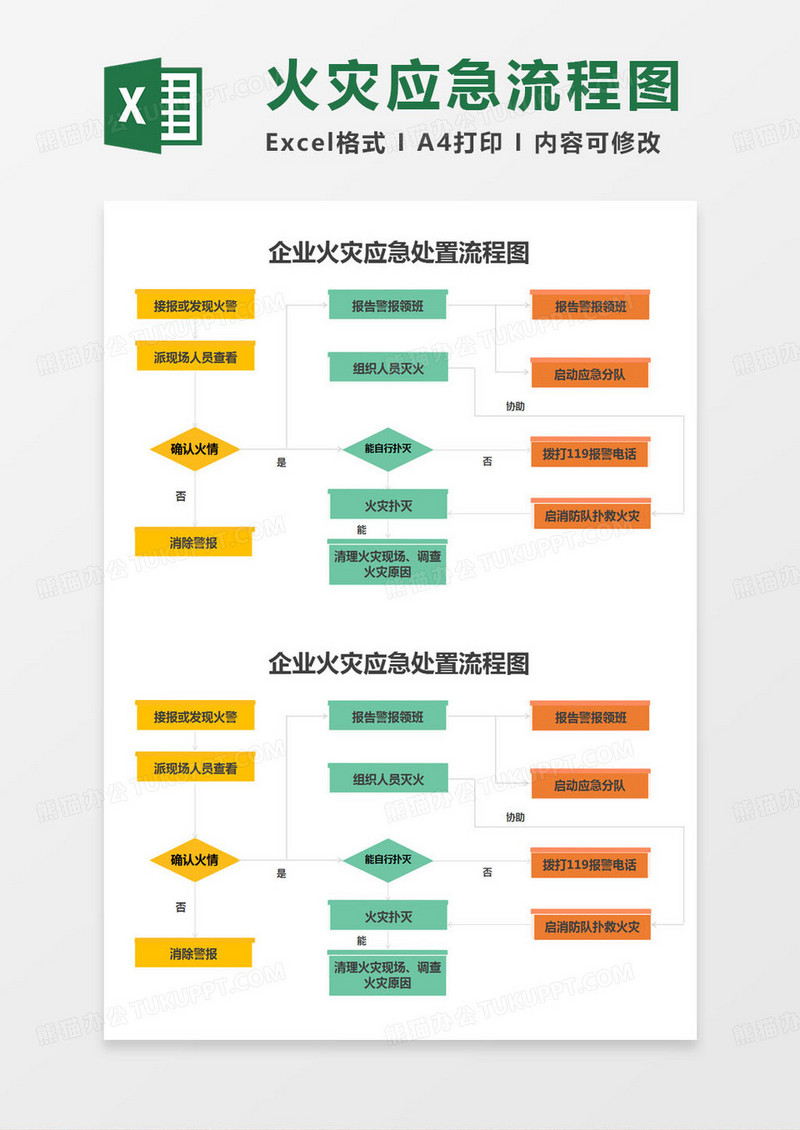 简约企业火灾应急处置流程图Excel模版