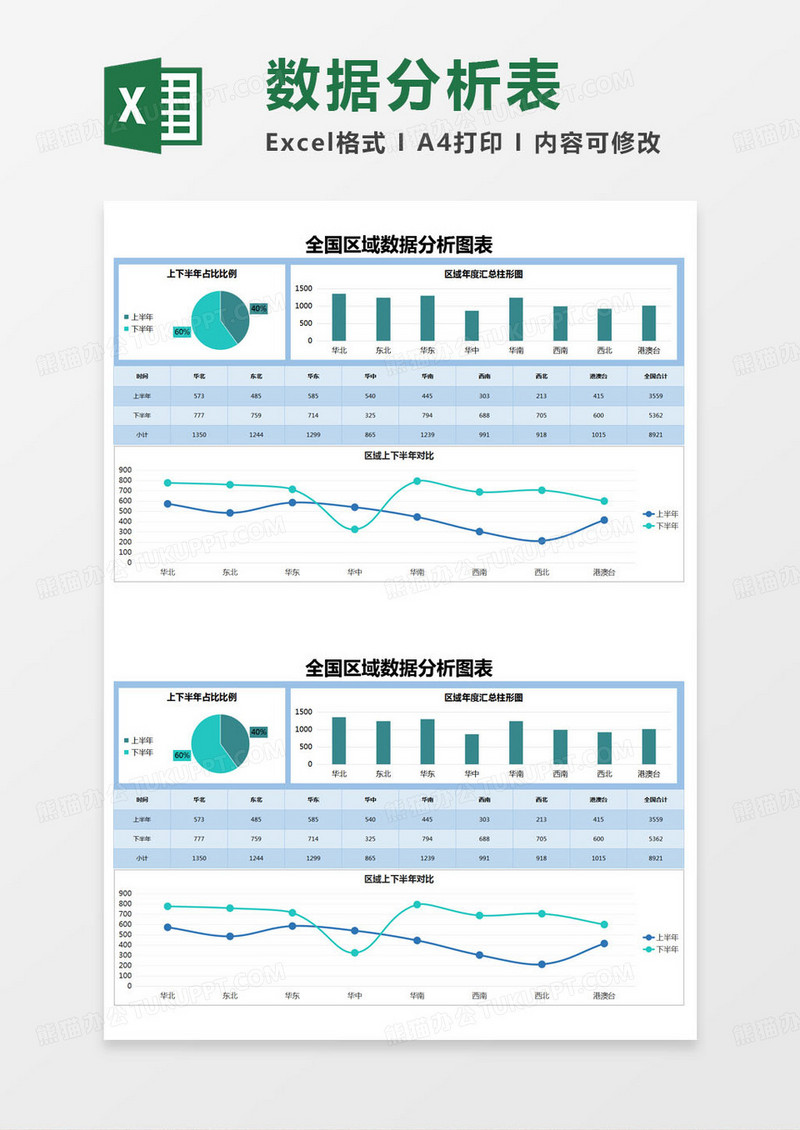 简约全国区域数据分析图表Excel模版