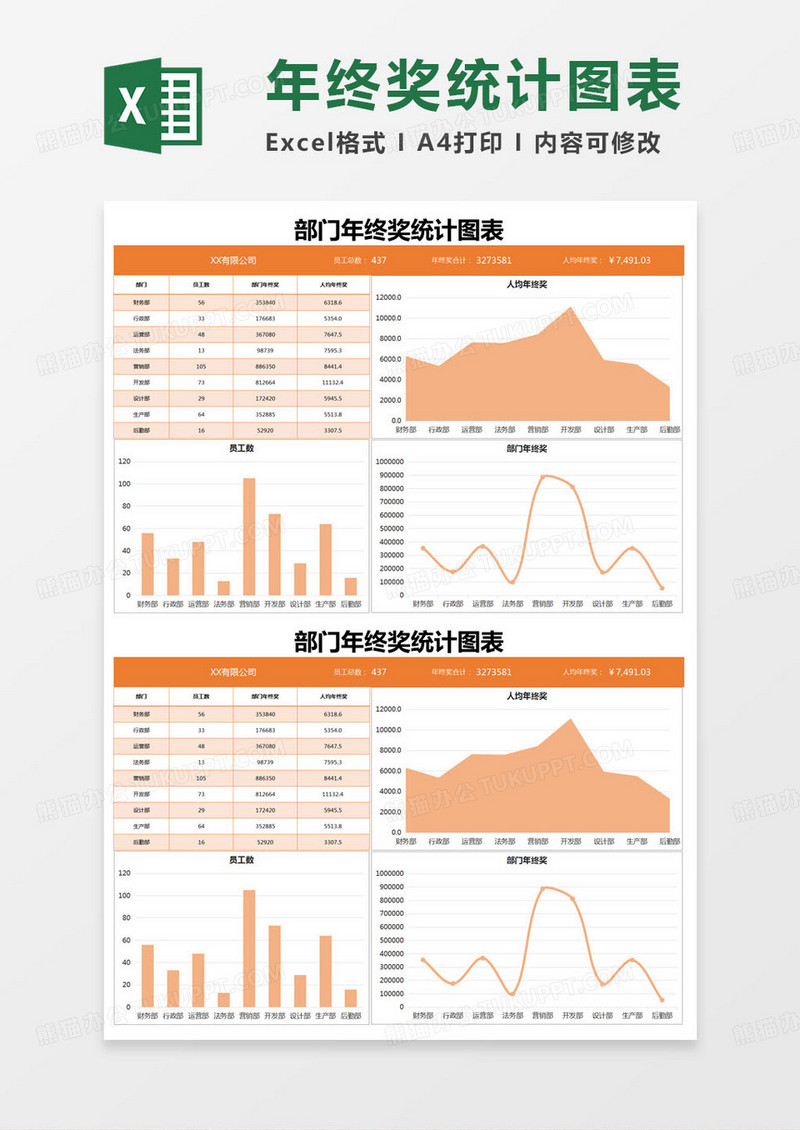 简约部门年终奖统计图表Excel模版