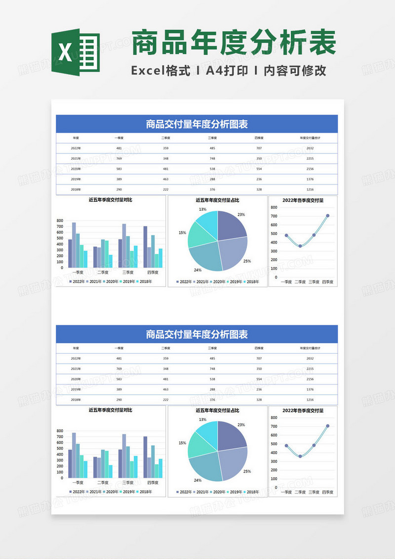 简约商品交付量年度分析图表Excel模版