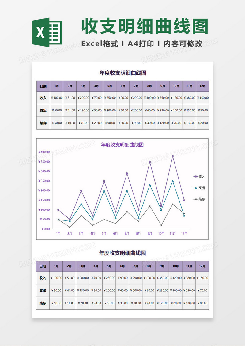 年度收支明细曲线图excel模板