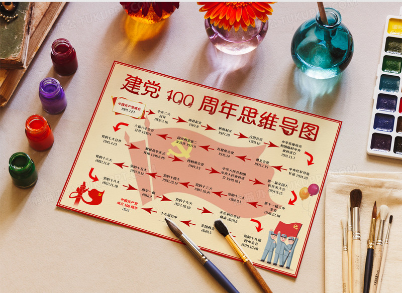 建党100周年思维导图