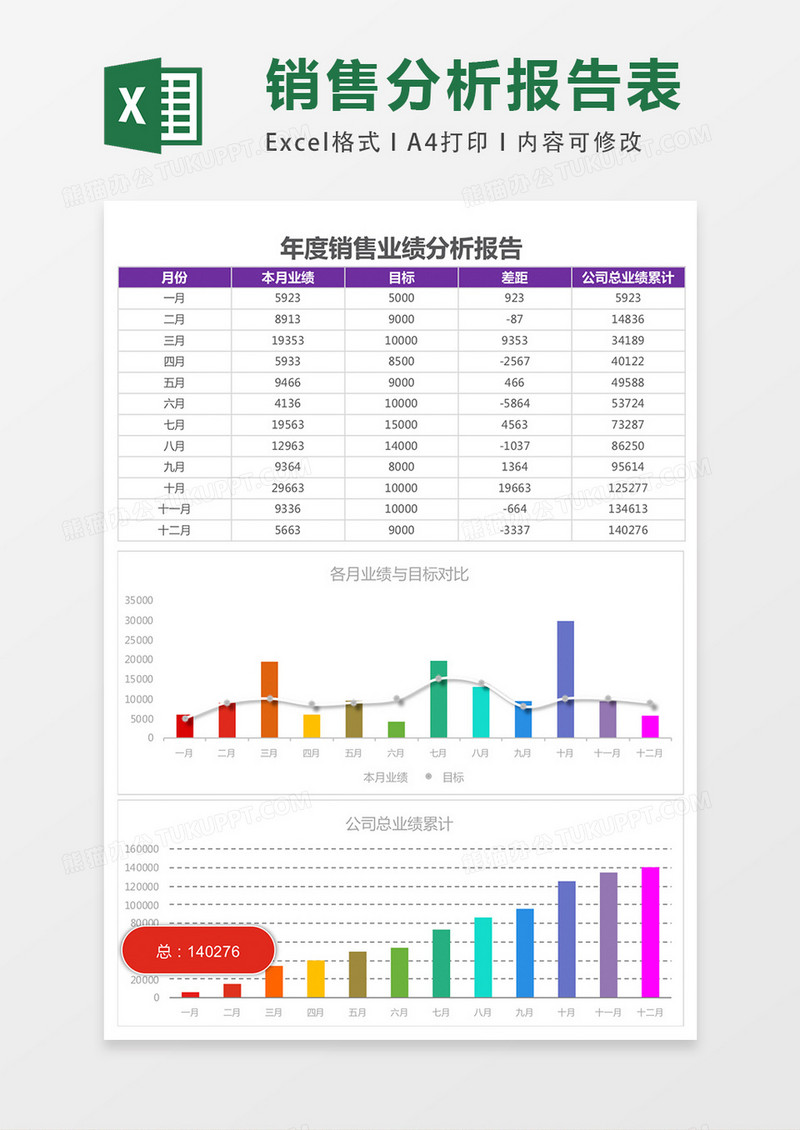 年度销售分析报告excel表格模板