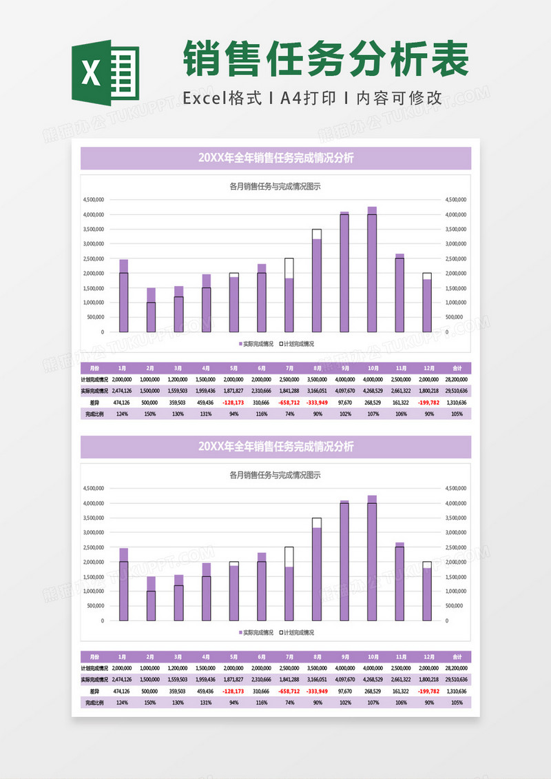 销售任务完成情况条形柱状图excel表格模板