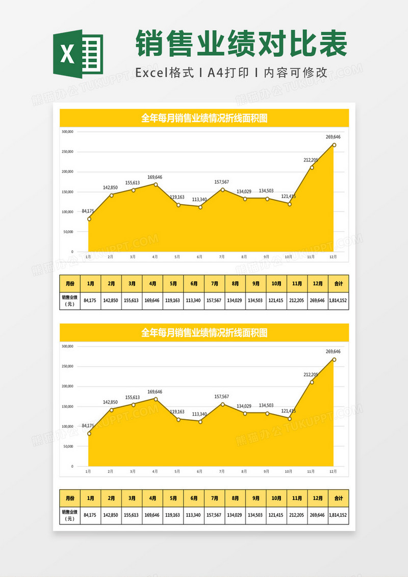 全年每月销售业绩情况折线面积组合图EXCEL表格模板