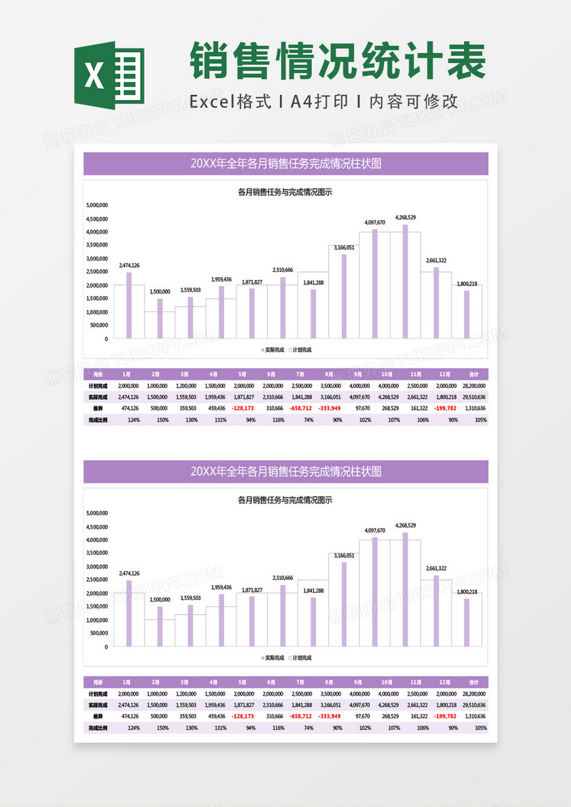 全年各月销售任务完成情况柱状图excel表格模板