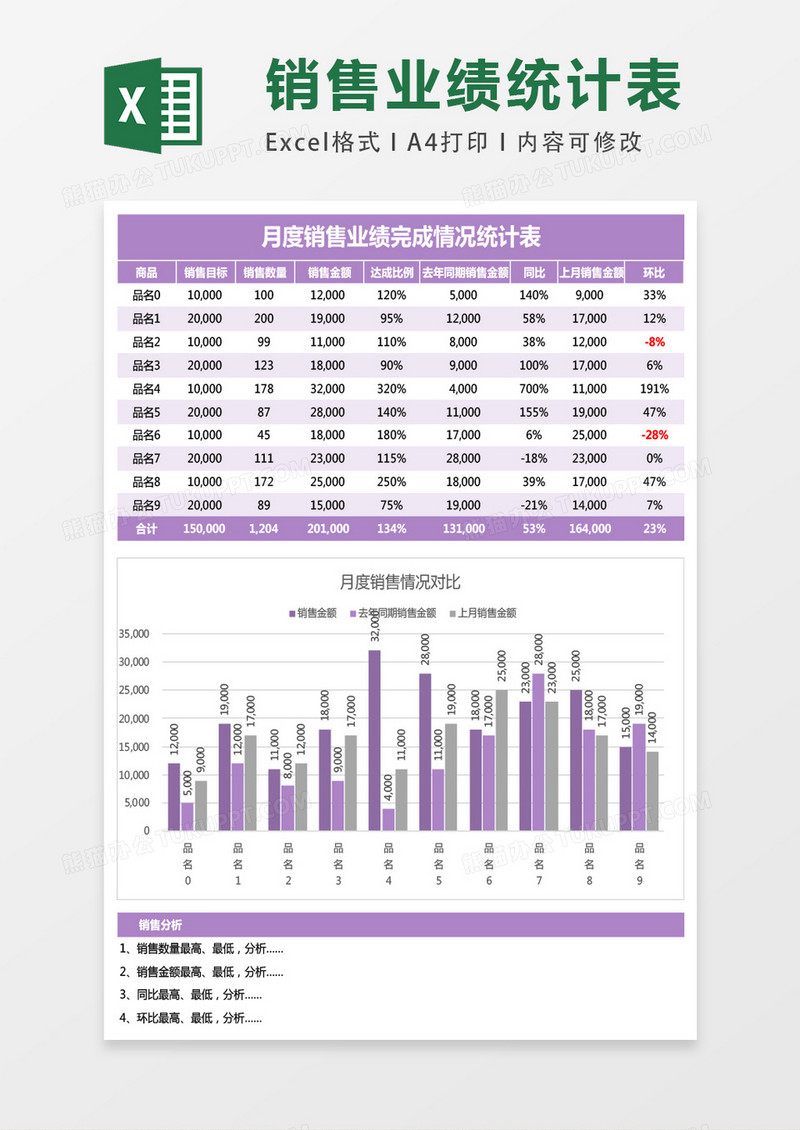 月度销售业绩完成情况统计表excel表格模板