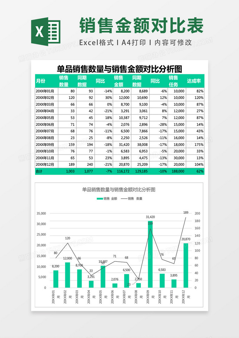 单品销售数量与销售金额对比分析图excel表格模板