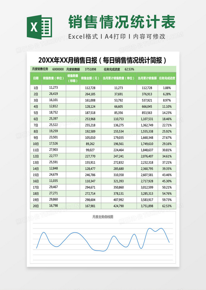 销售日报每日销售情况统计简报excel表格模板