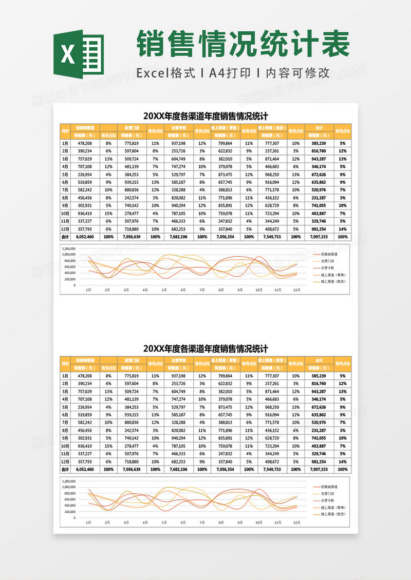 各渠道年度销售情况统计excel表格模板