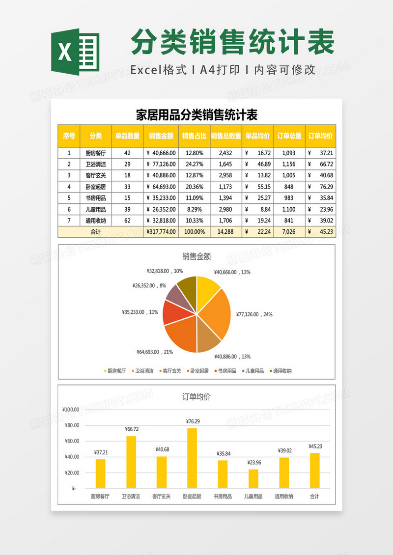 家居用品分类销售统计表excel表格模板