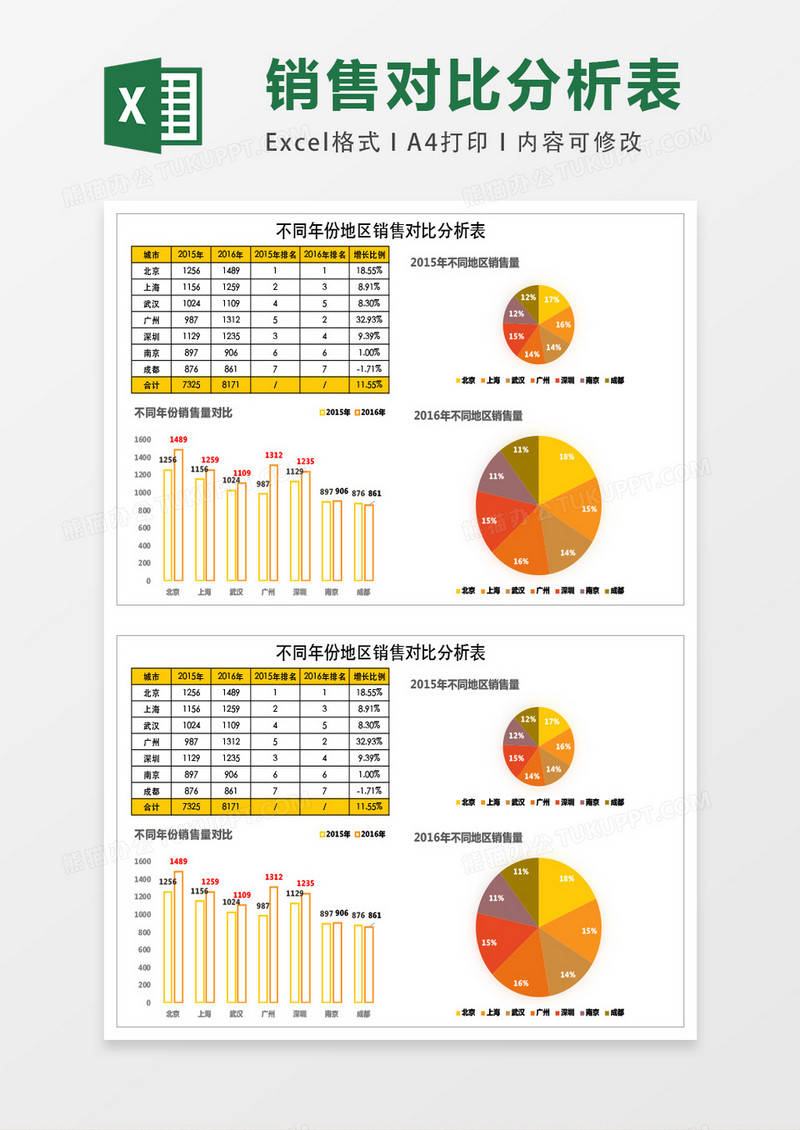 不同年份地区销售量对比分析表wxcel表格模板