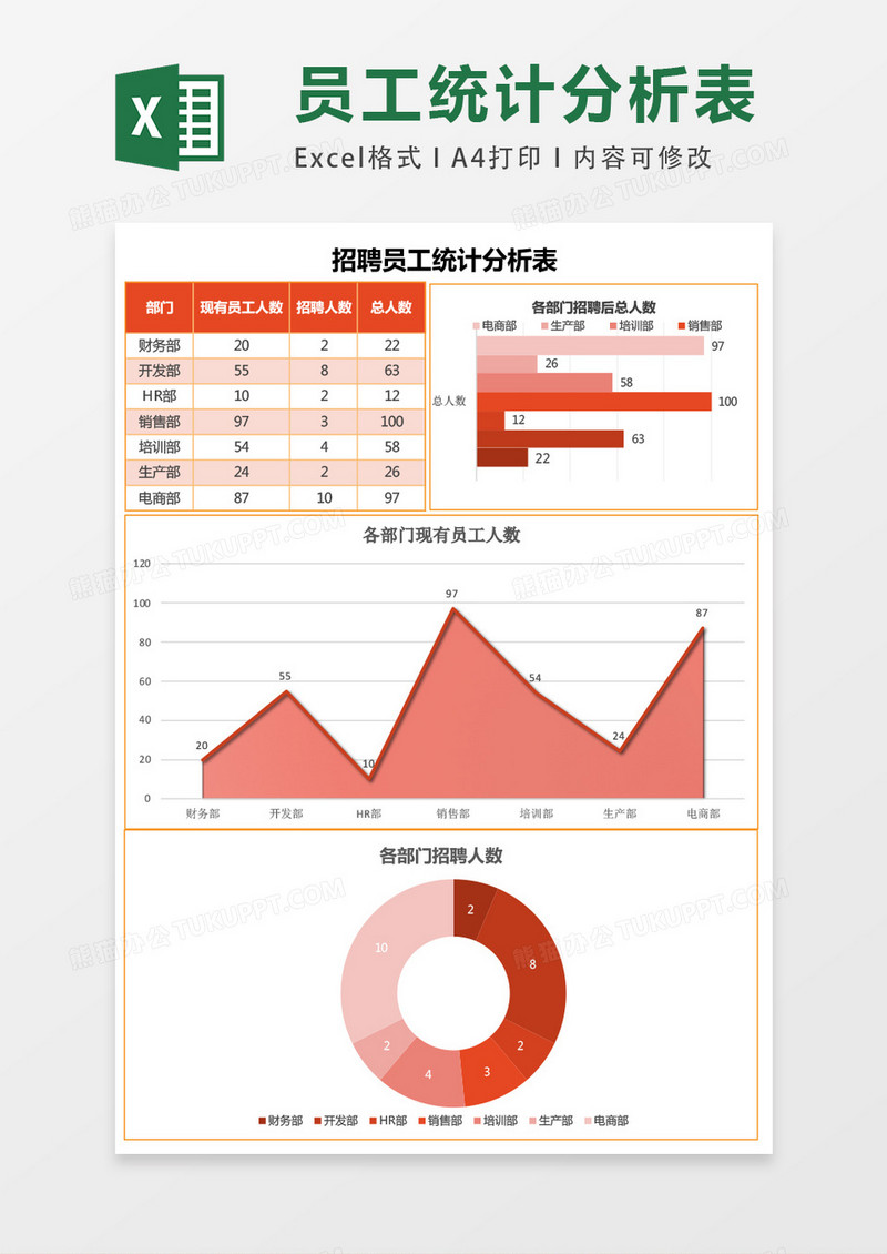 实用招聘员工统计分析表 excel表格模板