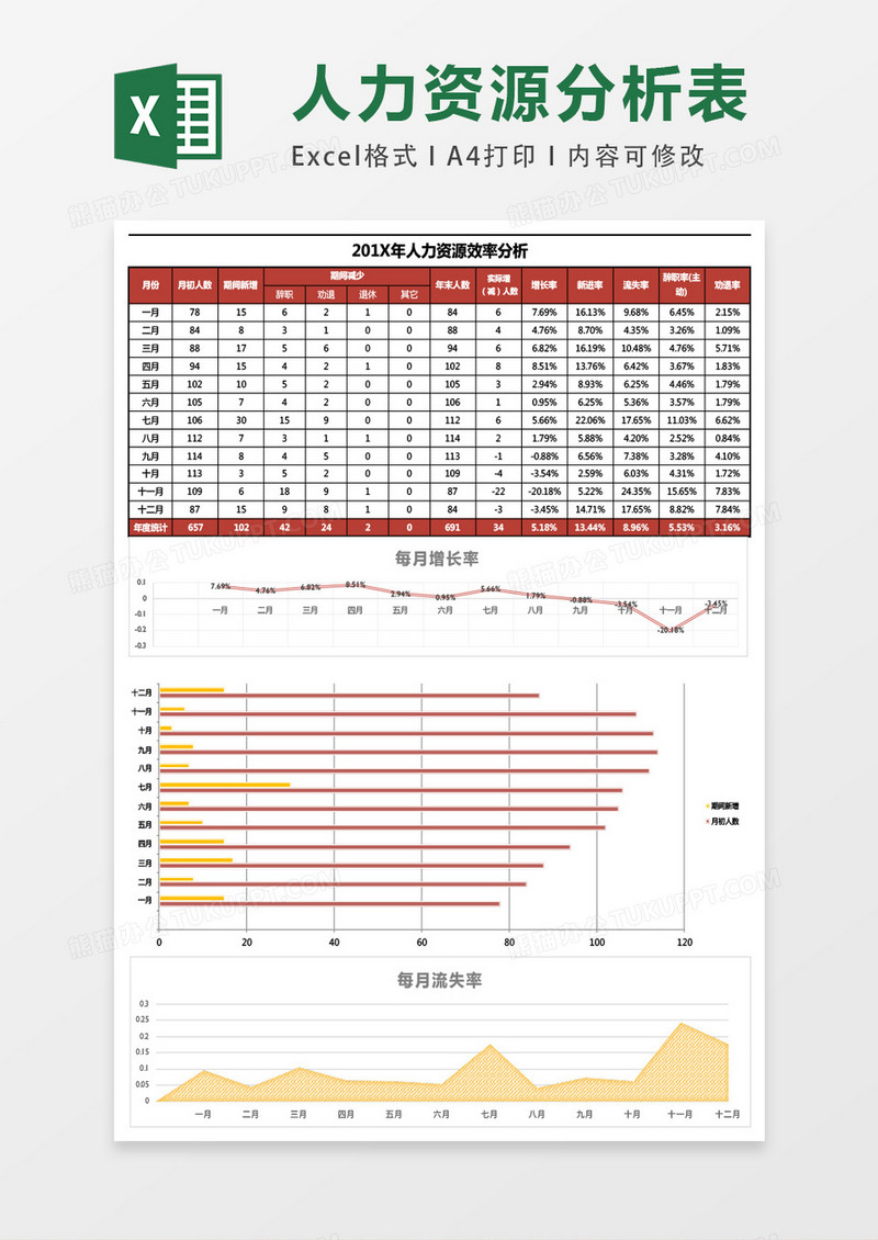 年度人力资源分析Excel表格模板