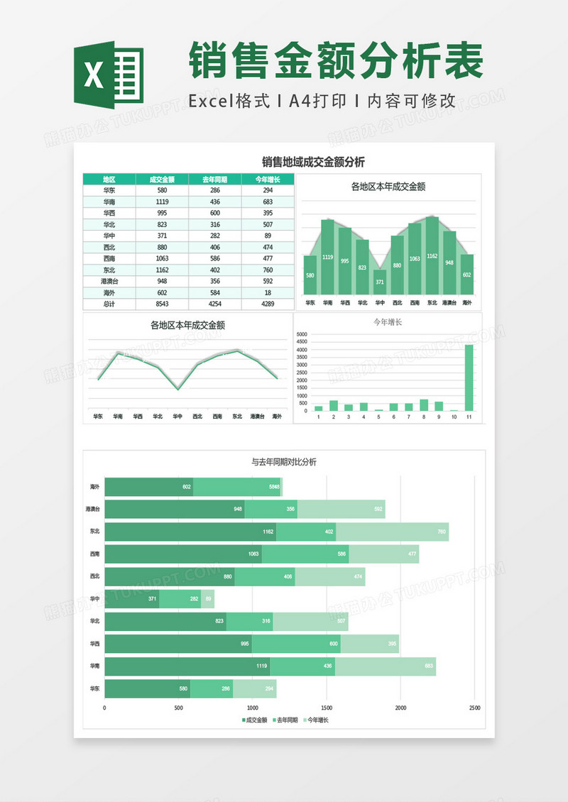 图表模板销售地域成交金额分析excel表格模板