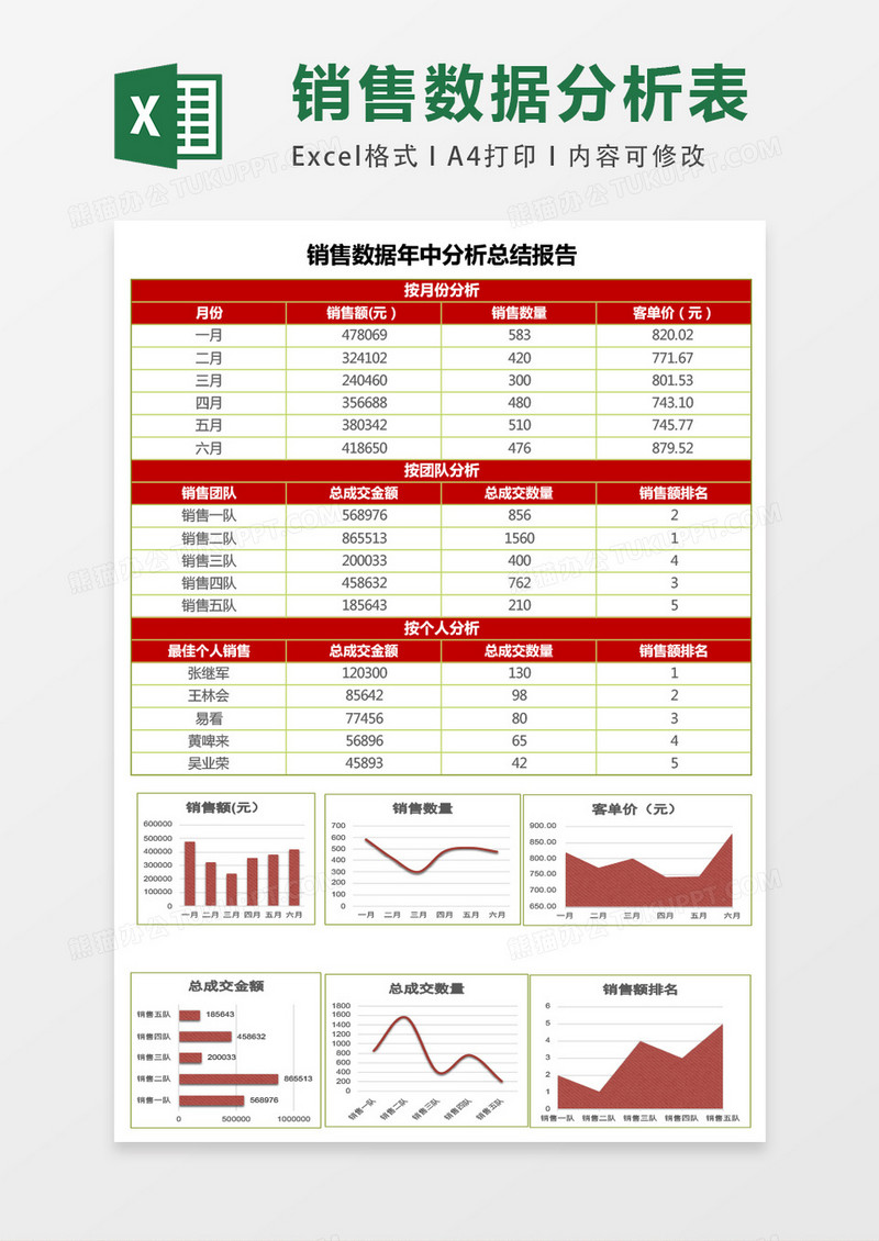 绿色纹理销售数据分析总结表excel模板表格