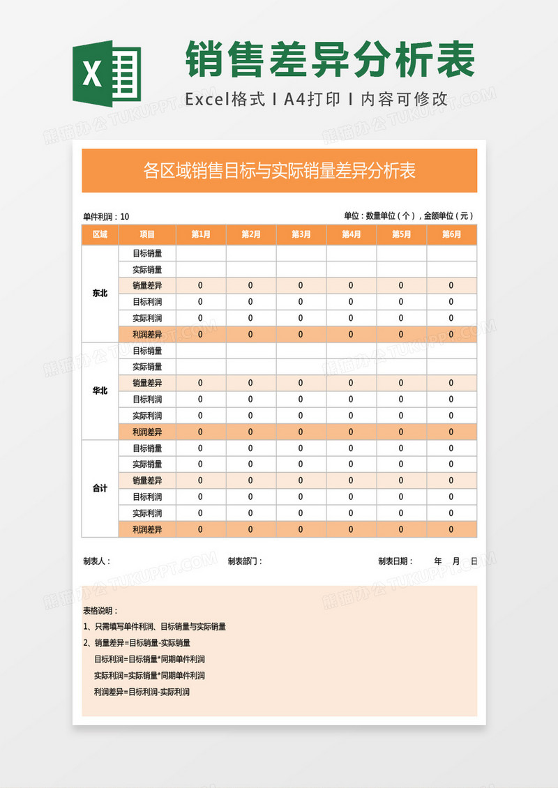 各区域销售目标与实际销量差异分析表表格模板