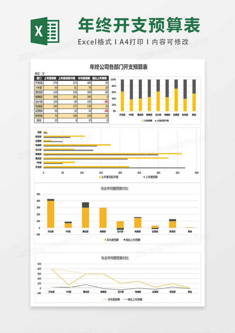 年终公司各部门开支预算表excel表格模板