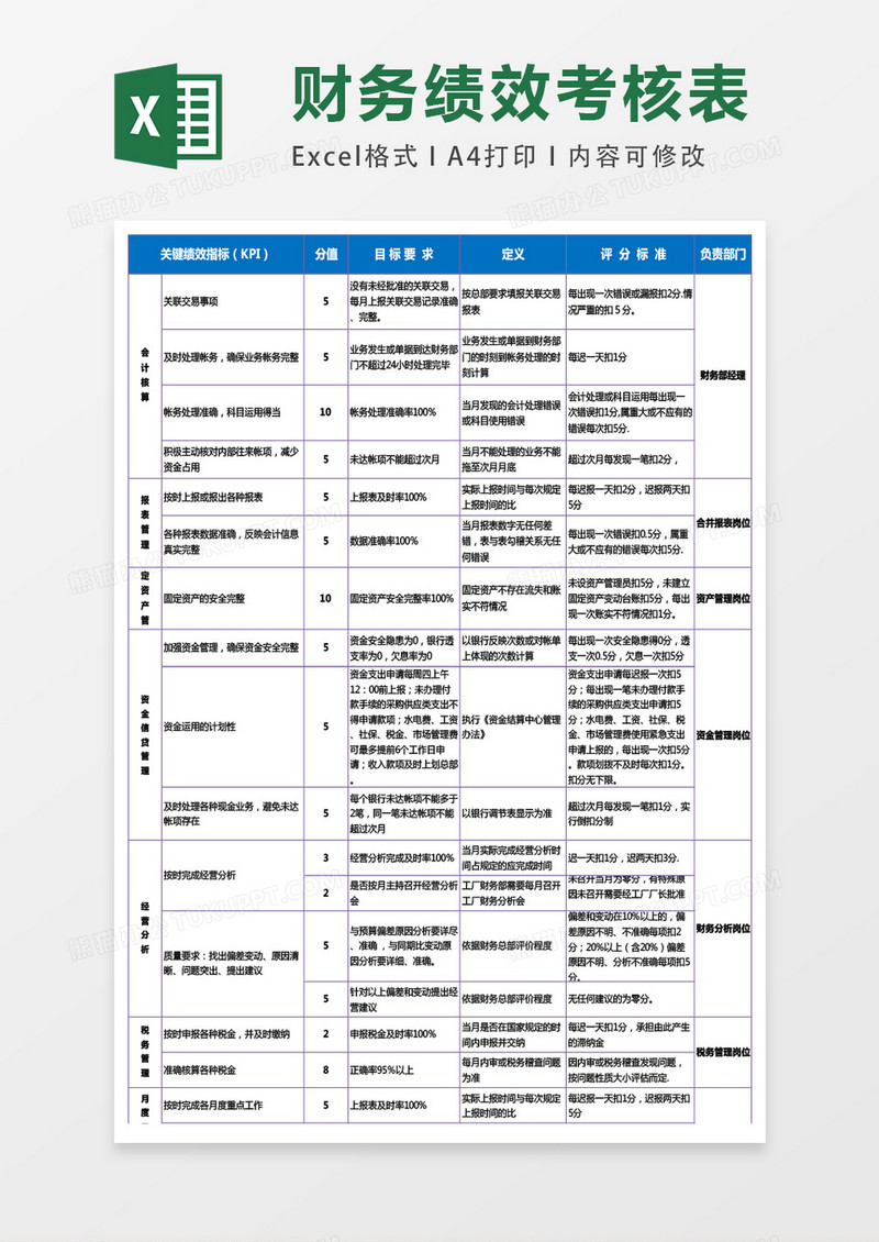 财务经理绩效考核表excel表格模板