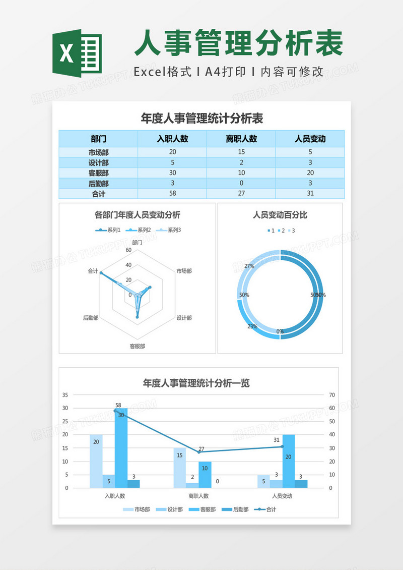 人事管理系统分析excel表格模板