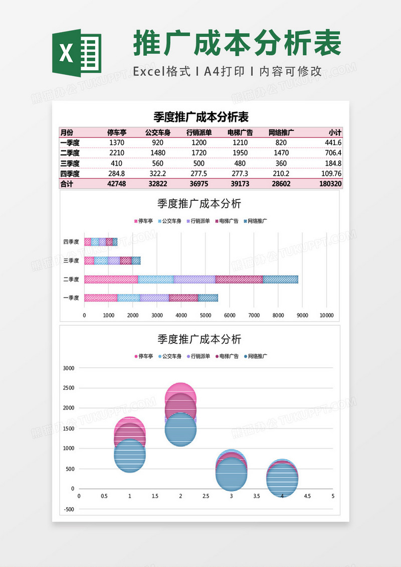 季度推广成本分析表Excel模板表格