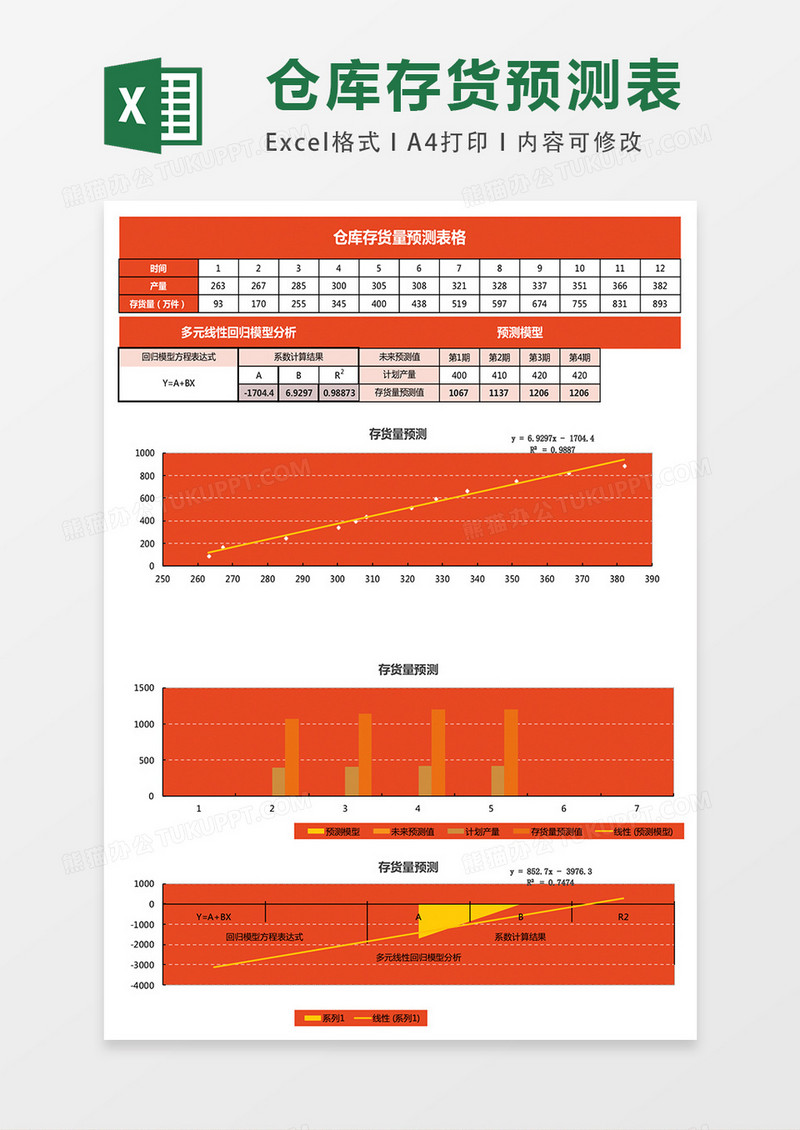 公司仓库存货量预测表格excel表格模板