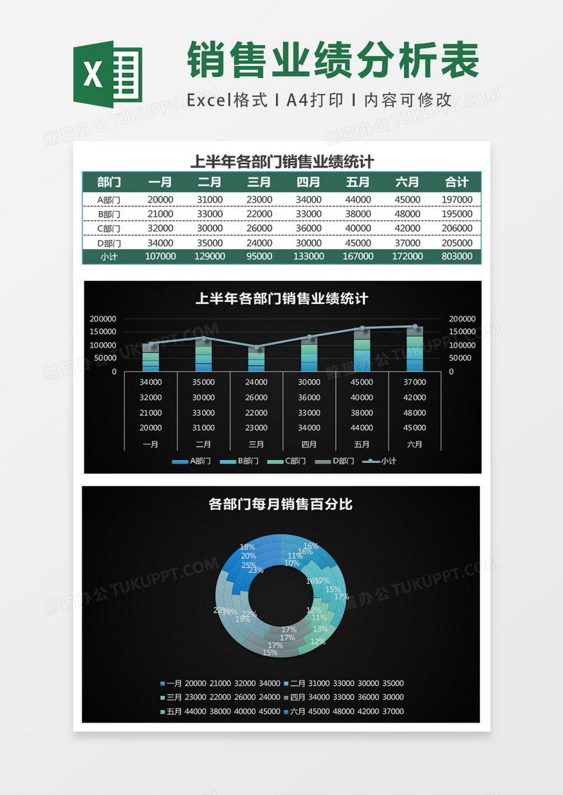 半年度销售业绩统计分析Excel模板表格