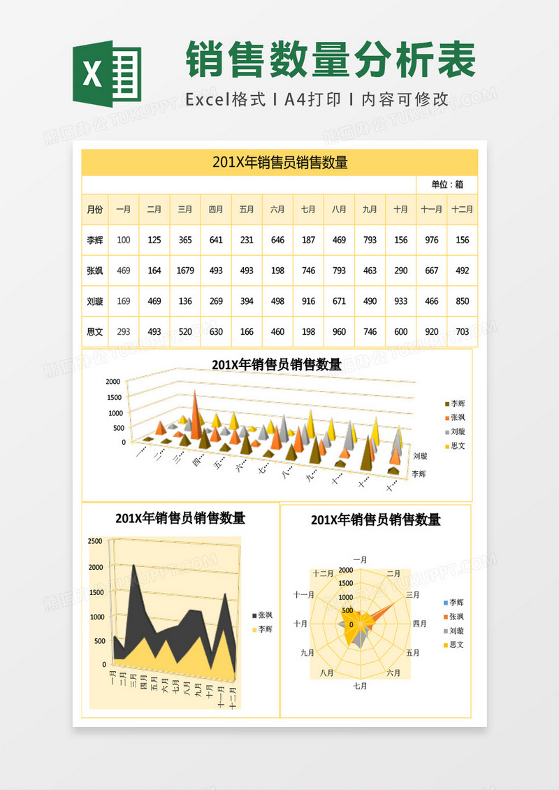 销售员销售数量分析表excel表格模板