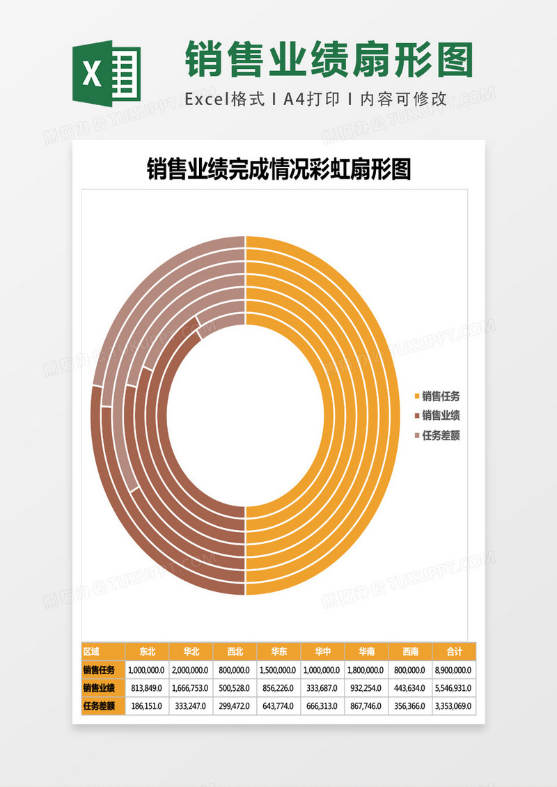 销售业绩完成情况彩虹扇形图excel表格模板