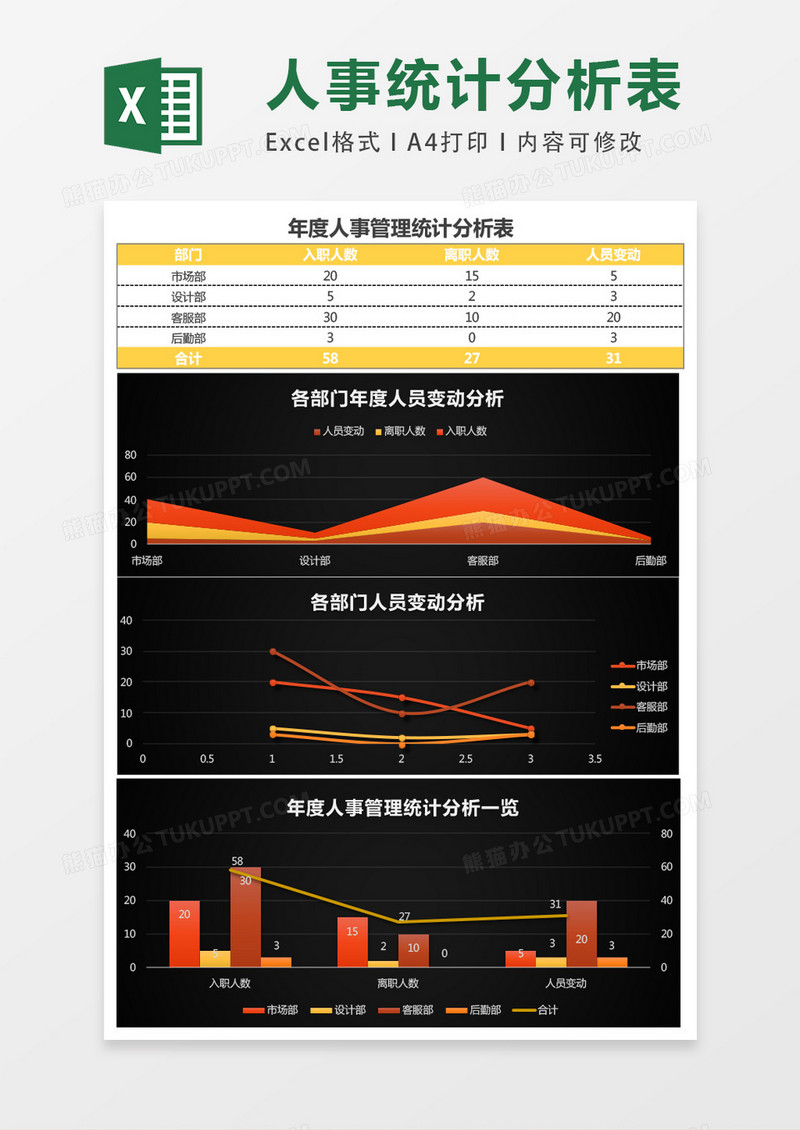 年度人事管理分析Excel表格模板