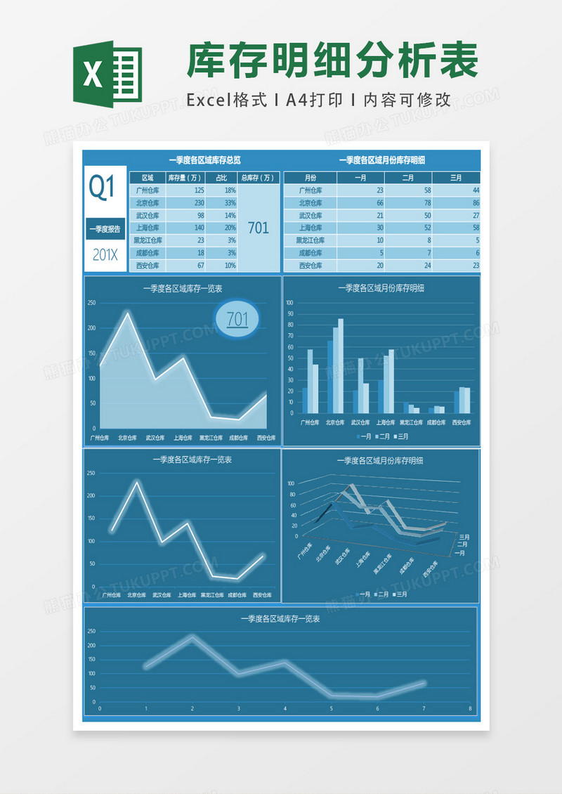 一季度库存量报告EXCEL表格模板