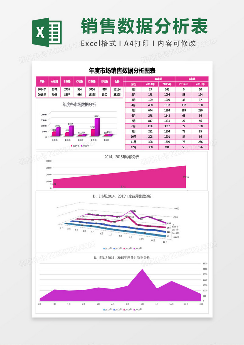 年度各市场销售数据图表分析Excel表格模板